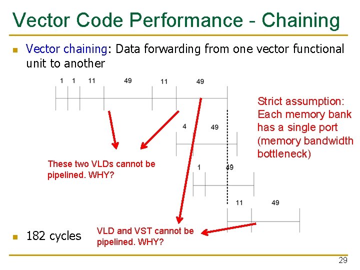 Vector Code Performance - Chaining n Vector chaining: Data forwarding from one vector functional