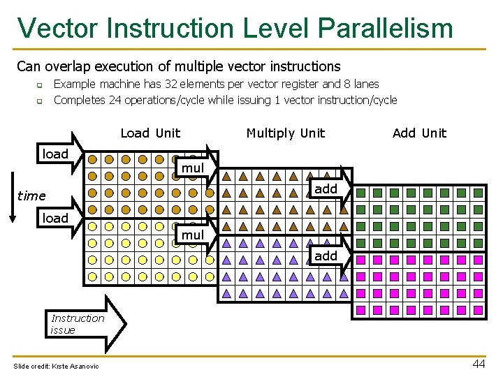 Vector Instruction Level Parallelism Can overlap execution of multiple vector instructions q q Example