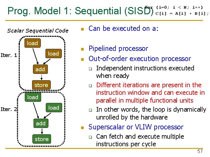 for (i=0; i < N; i++) C[i] = A[i] + B[i]; Prog. Model 1: