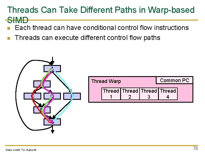 Threads Can Take Different Paths in Warp-based SIMD n n Each thread can have