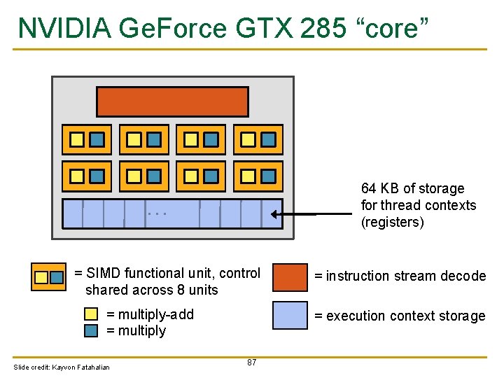 NVIDIA Ge. Force GTX 285 “core” 64 KB of storage for thread contexts (registers)