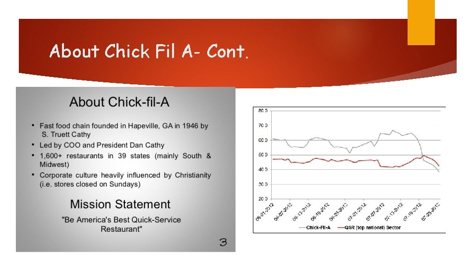 About Chick Fil A- Cont. 