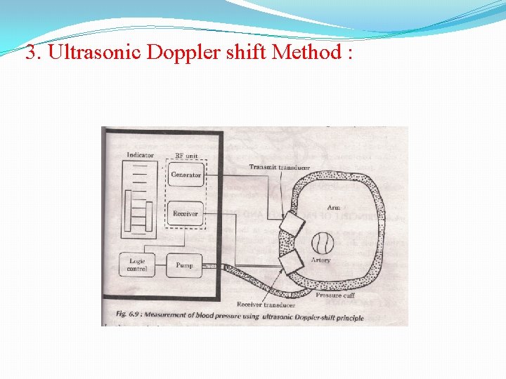 3. Ultrasonic Doppler shift Method : 