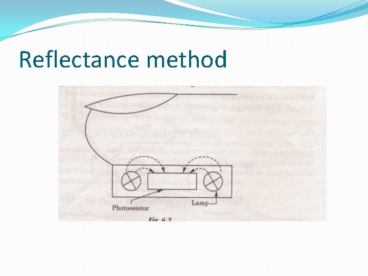 Reflectance method 