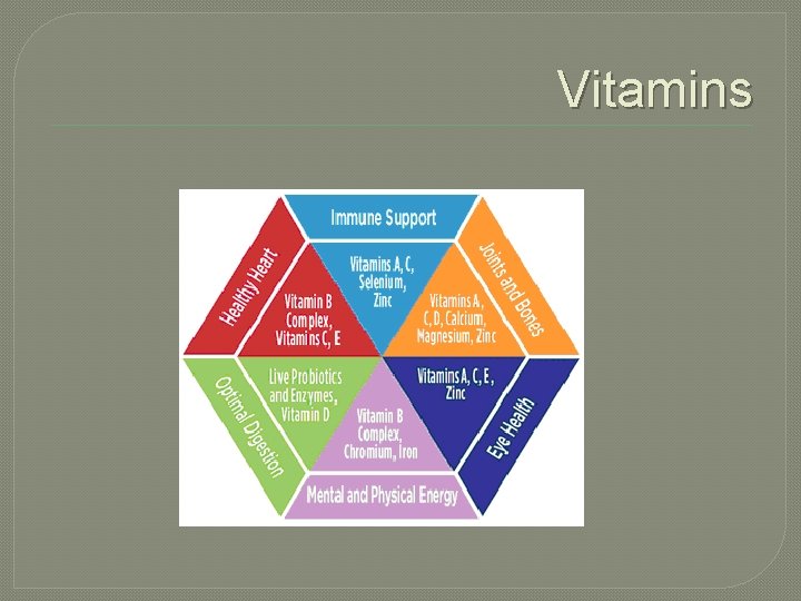 Vitamins 