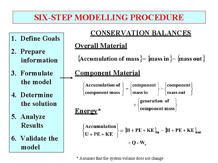 SIX-STEP MODELLING PROCEDURE 1. Define Goals 2. Prepare information 3. Formulate the model 4.