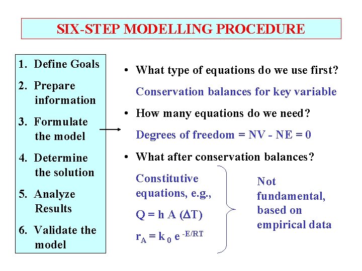 SIX-STEP MODELLING PROCEDURE 1. Define Goals • What type of equations do we use
