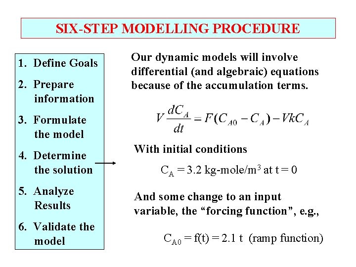 SIX-STEP MODELLING PROCEDURE 1. Define Goals 2. Prepare information Our dynamic models will involve