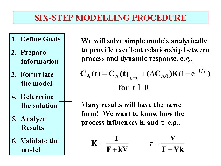 SIX-STEP MODELLING PROCEDURE 1. Define Goals 2. Prepare information We will solve simple models