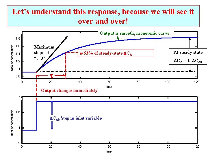 Let’s understand this response, because we will see it over and over! Output is