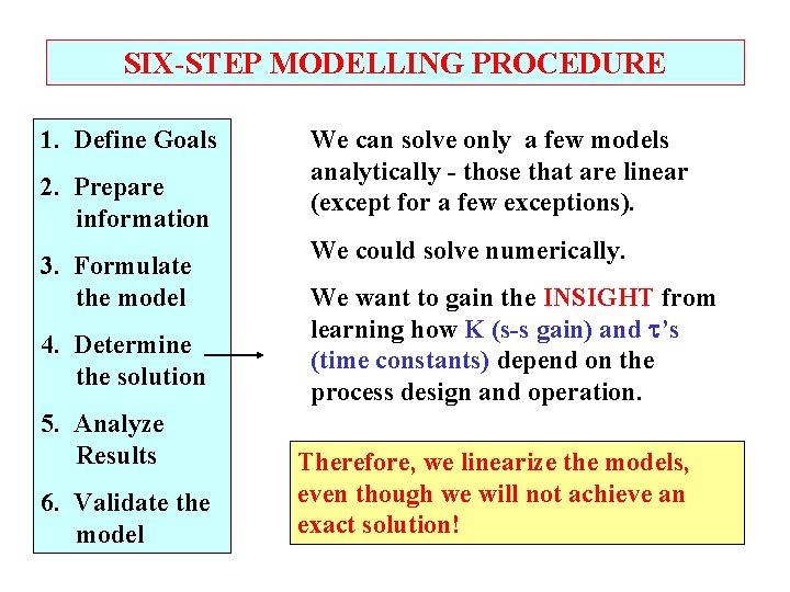 SIX-STEP MODELLING PROCEDURE 1. Define Goals 2. Prepare information 3. Formulate the model 4.