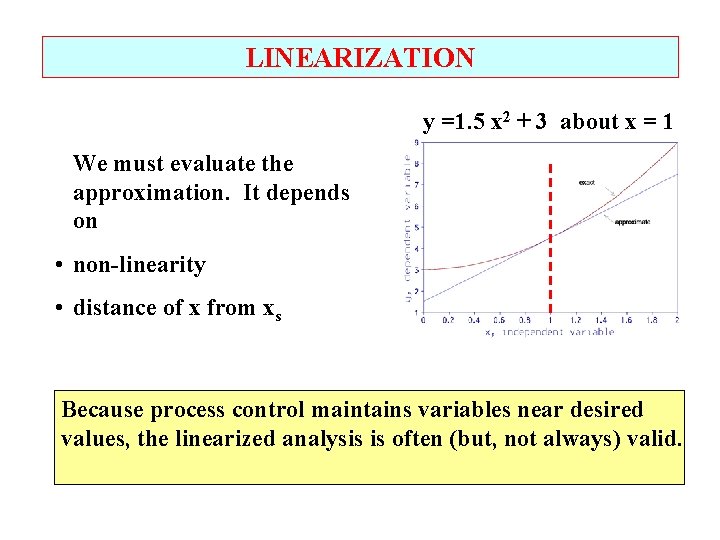 LINEARIZATION y =1. 5 x 2 + 3 about x = 1 We must