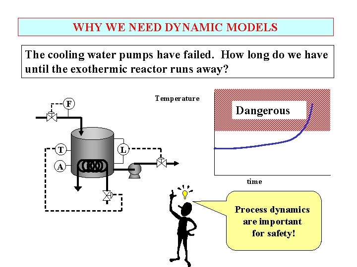 WHY WE NEED DYNAMIC MODELS The cooling water pumps have failed. How long do