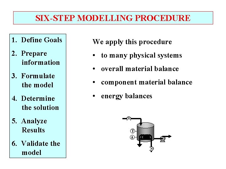 SIX-STEP MODELLING PROCEDURE 1. Define Goals We apply this procedure 2. Prepare information •