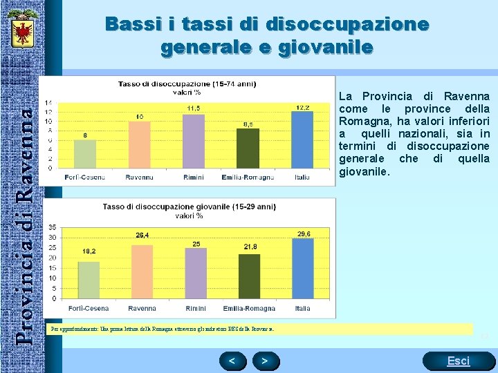 Bassi i tassi di disoccupazione generale e giovanile La Provincia di Ravenna come le