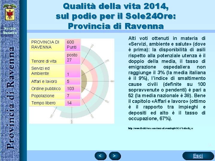 Qualità della vita 2014, sul podio per il Sole 24 Ore: Provincia di Ravenna