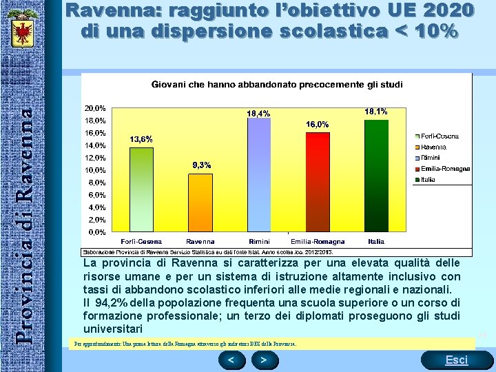 Ravenna: raggiunto l’obiettivo UE 2020 di una dispersione scolastica < 10% La provincia di