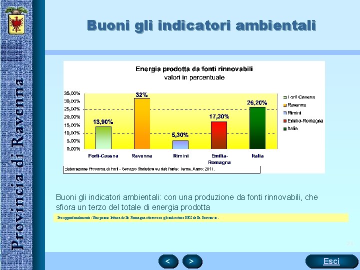 Buoni gli indicatori ambientali: con una produzione da fonti rinnovabili, che sfiora un terzo