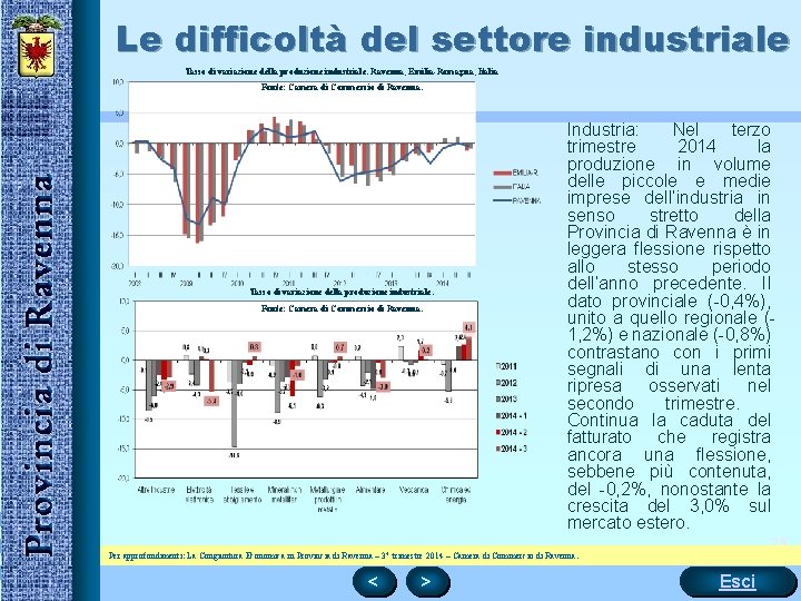 Le difficoltà del settore industriale Tasso di variazione della produzione industriale. Ravenna, Emilia-Romagna, Italia