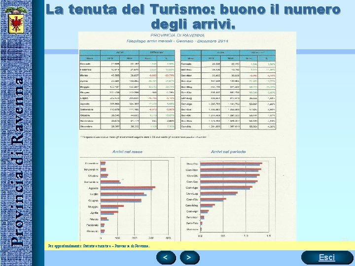 La tenuta del Turismo: buono il numero degli arrivi. 25 Per approfondimenti: Statistica turistica