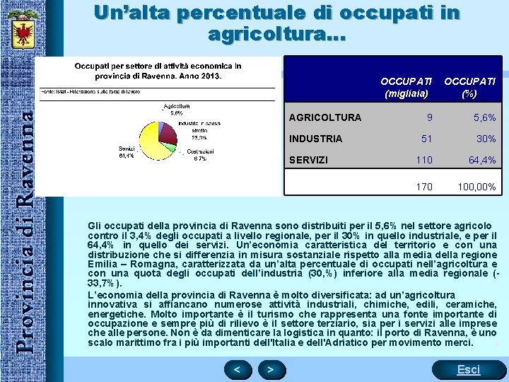 Un’alta percentuale di occupati in agricoltura… AGRICOLTURA INDUSTRIA SERVIZI OCCUPATI (migliaia) OCCUPATI (%) 9