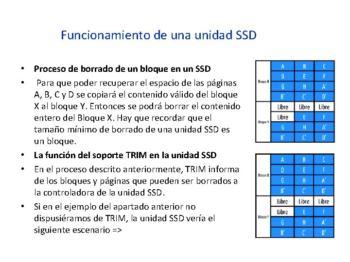 Funcionamiento de una unidad SSD • Proceso de borrado de un bloque en un