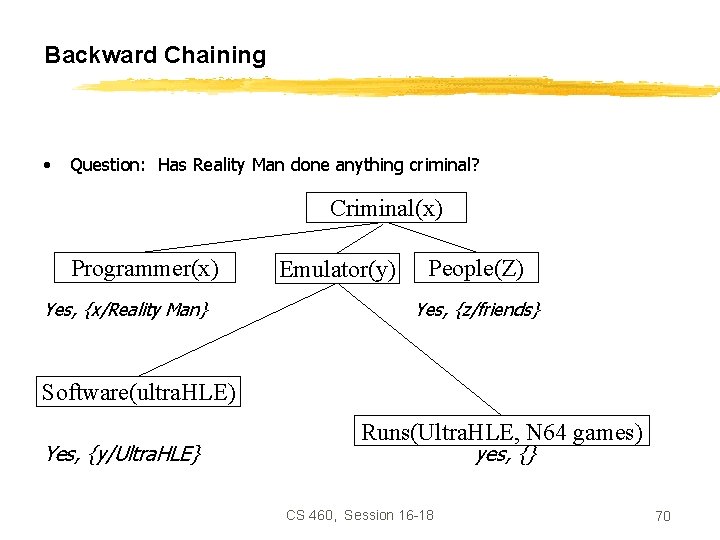 Backward Chaining • Question: Has Reality Man done anything criminal? Criminal(x) Programmer(x) Yes, {x/Reality