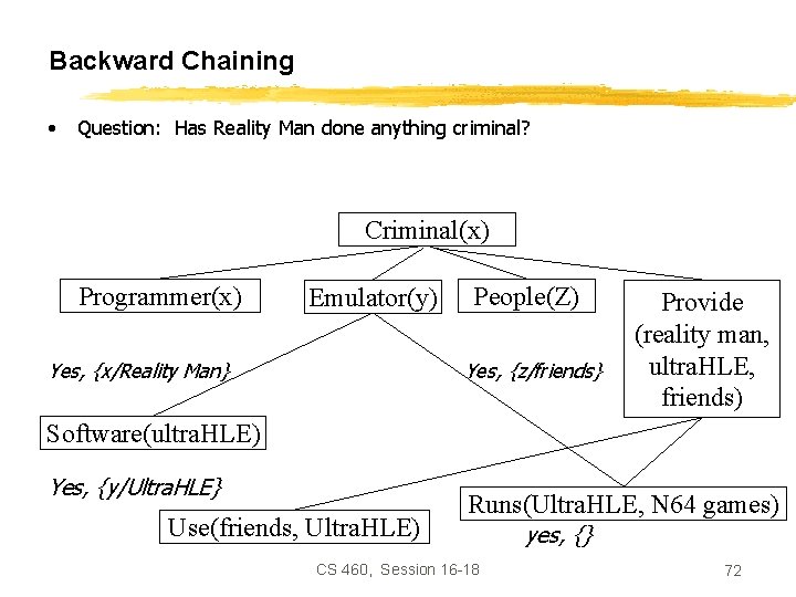 Backward Chaining • Question: Has Reality Man done anything criminal? Criminal(x) Programmer(x) Emulator(y) Yes,