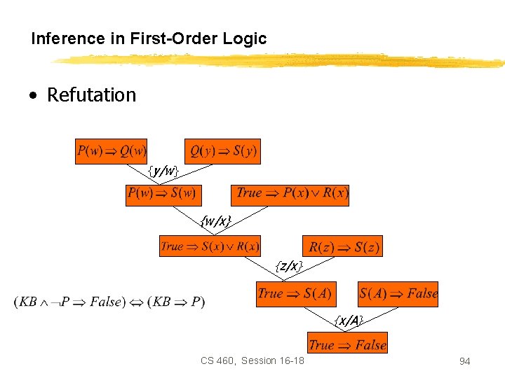 Inference in First-Order Logic • Refutation {y/w} {w/x} {z/x} {x/A} CS 460, Session 16