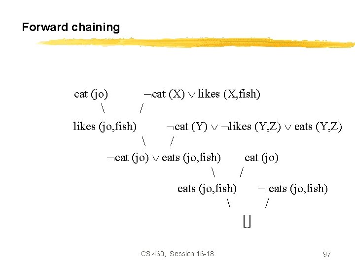 Forward chaining cat (X) likes (X, fish) cat (jo)  / cat (Y) likes