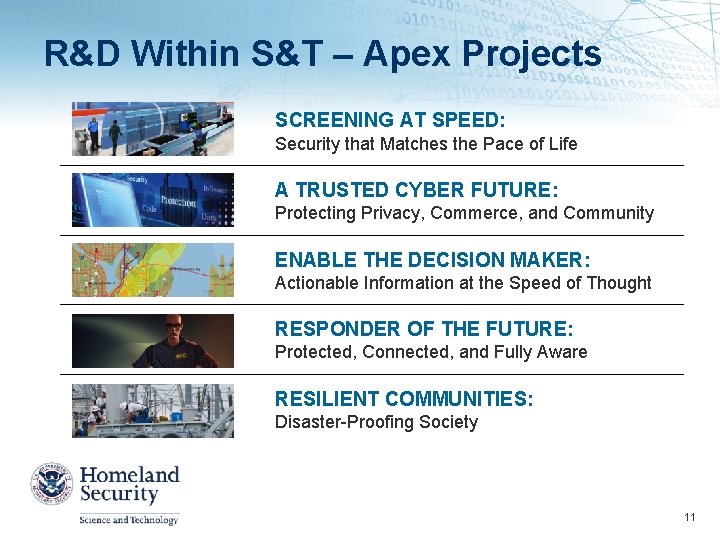 R&D Within S&T – Apex Projects SCREENING AT SPEED: Security that Matches the Pace