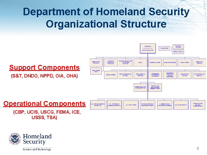 Department of Homeland Security Organizational Structure Support Components (S&T, DNDO, NPPD, OIA, OHA) Operational