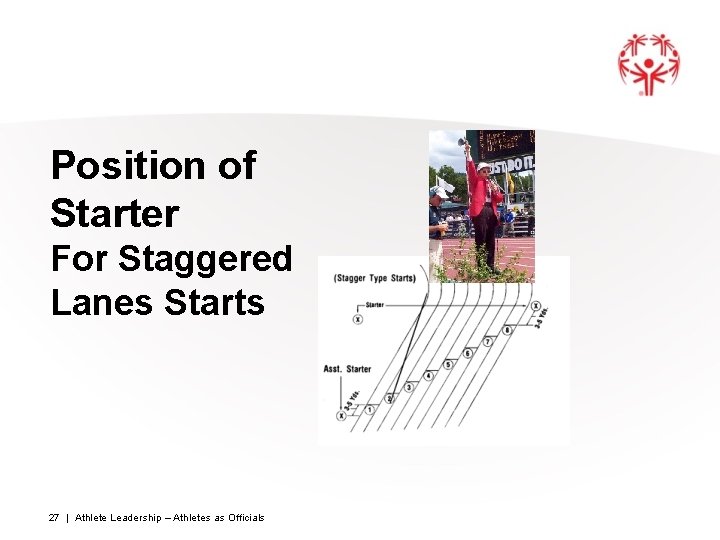 Position of Starter For Staggered Lanes Starts 27 | Athlete Leadership – Athletes as