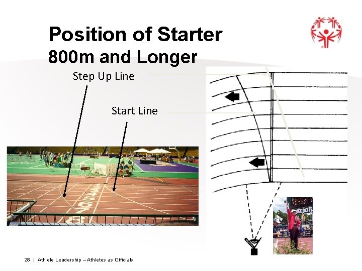 Position of Starter 800 m and Longer Step Up Line Start Line 28 |