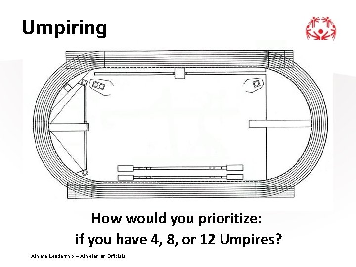 Umpiring How would you prioritize: if you have 4, 8, or 12 Umpires? |