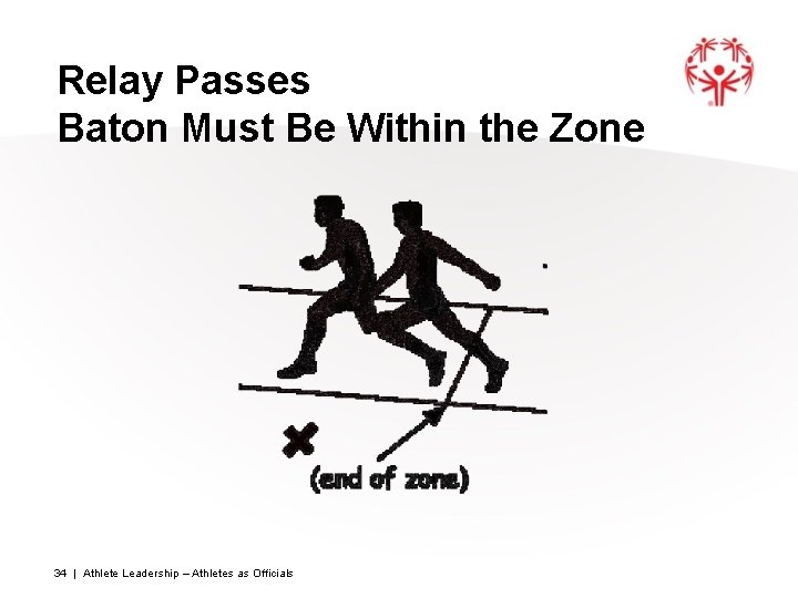 Relay Passes Baton Must Be Within the Zone 34 | Athlete Leadership – Athletes