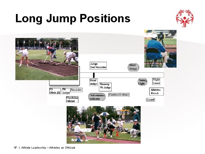 Long Jump Positions 47 | Athlete Leadership – Athletes as Officials 