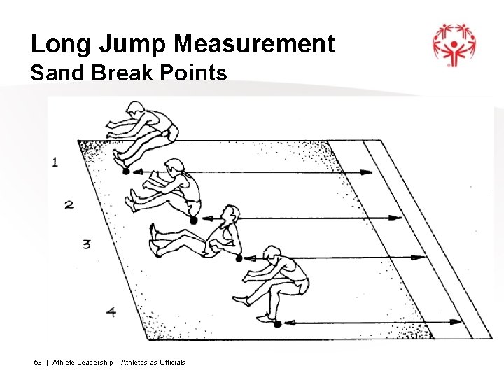 Long Jump Measurement Sand Break Points 53 | Athlete Leadership – Athletes as Officials