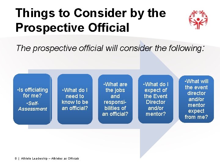 Things to Consider by the Prospective Official The prospective official will consider the following: