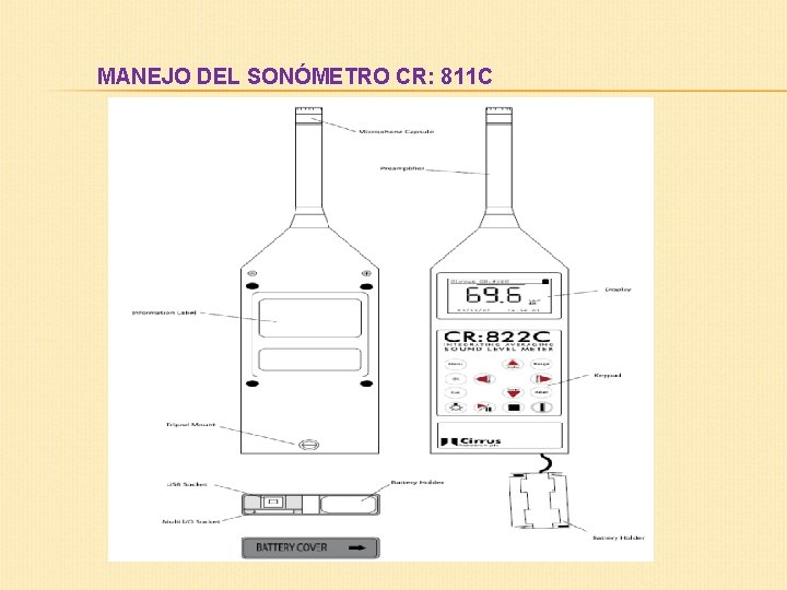 MANEJO DEL SONÓMETRO CR: 811 C 