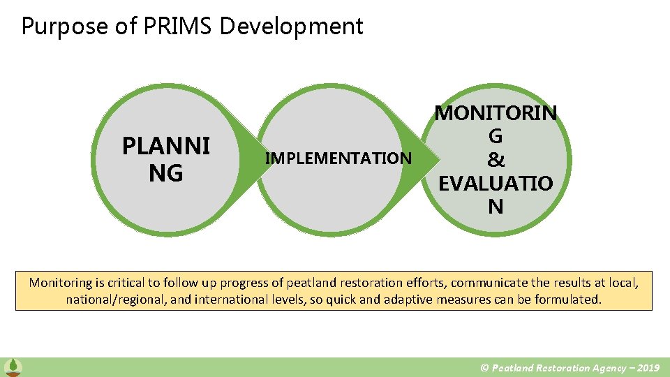 Purpose of PRIMS Development PLANNI NG IMPLEMENTATION MONITORIN G & EVALUATIO N Monitoring is