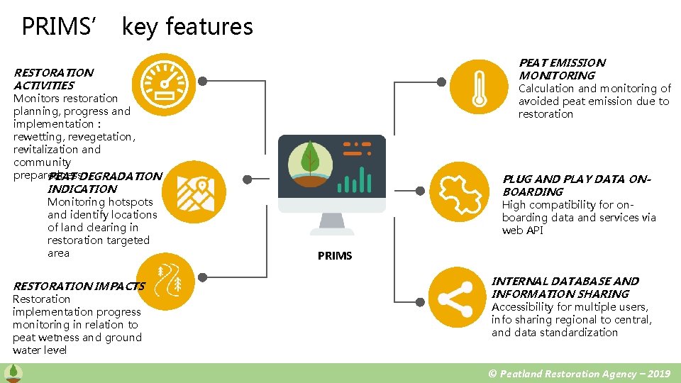 PRIMS’ key features PEAT EMISSION MONITORING RESTORATION ACTIVITIES Calculation and monitoring of avoided peat