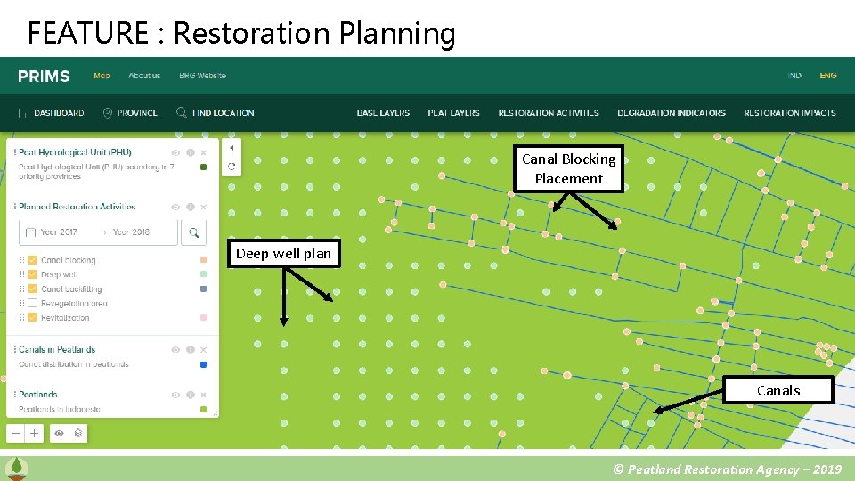FEATURE : Restoration Planning Canal Blocking Placement Deep well plan Canals © Peatland Restoration