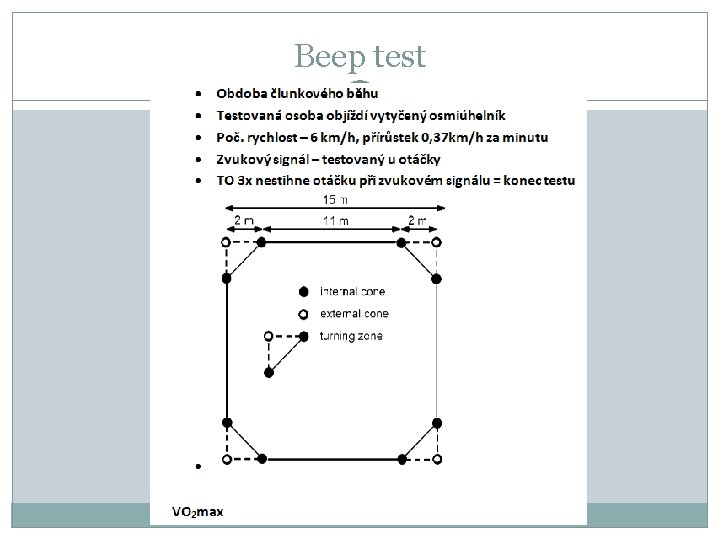 Beep test 