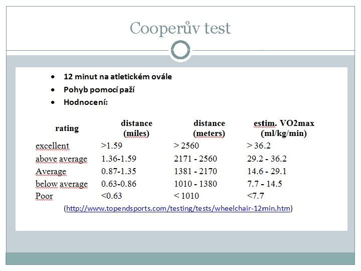 Cooperův test 