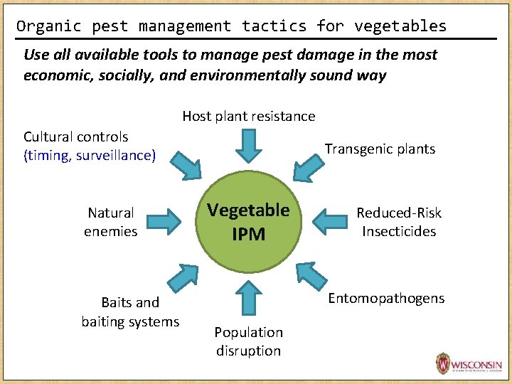 Organic pest management tactics for vegetables Use all available tools to manage pest damage Organic pest management tactics for vegetables Use all available tools to manage pest damage