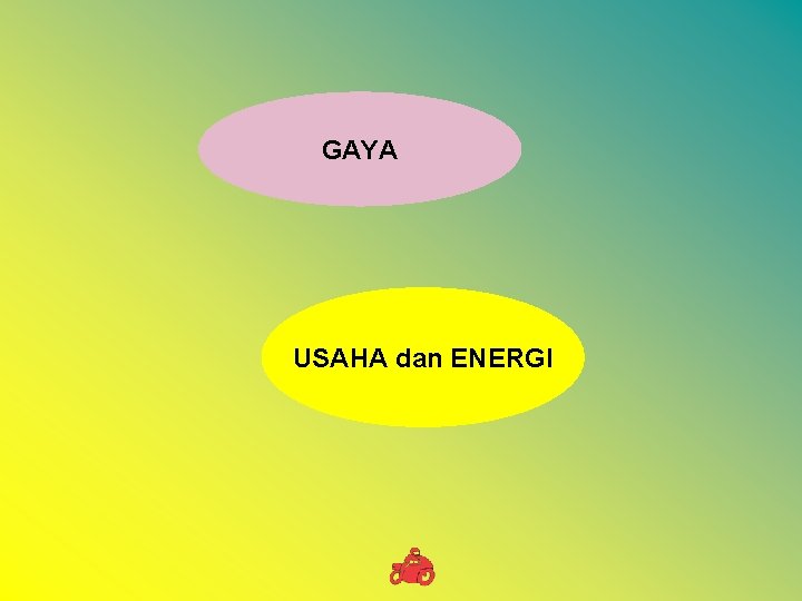 GAYA USAHA dan ENERGI 