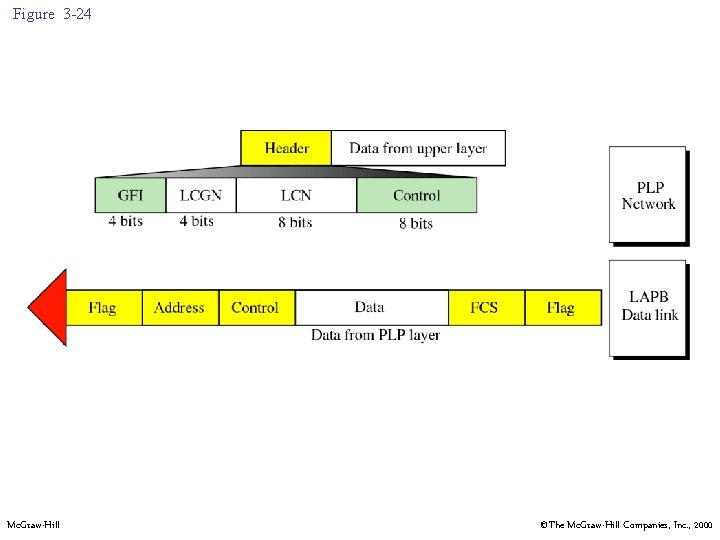 Figure 3 -24 Mc. Graw-Hill ©The Mc. Graw-Hill Companies, Inc. , 2000 