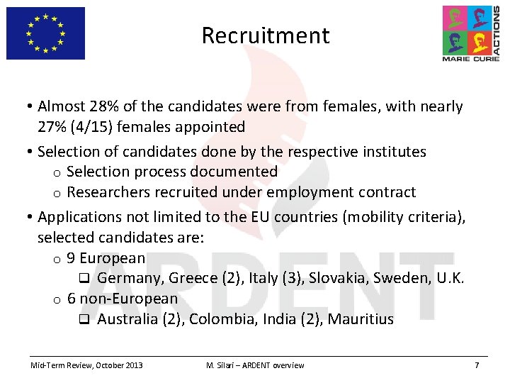 Recruitment • Almost 28% of the candidates were from females, with nearly 27% (4/15)