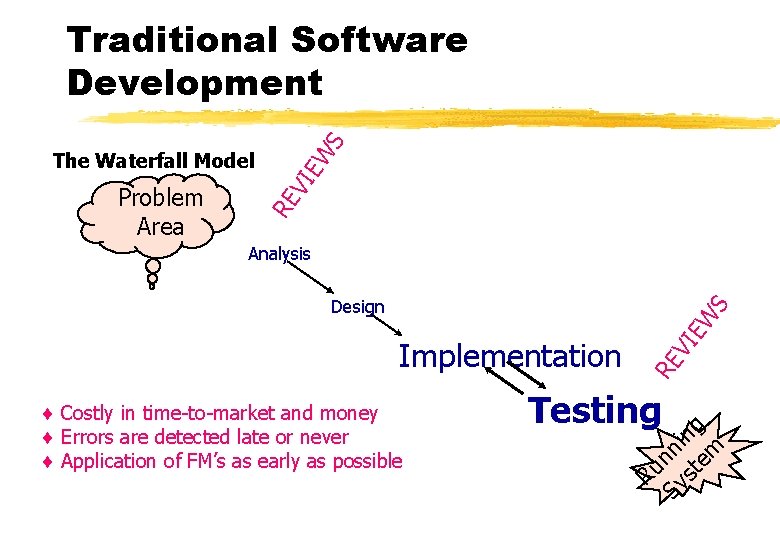 W VI E Problem Area RE The Waterfall Model S Traditional Software Development Analysis